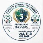 Fintech Syariah di Indonesia: Inovasi Digital, Kepastian Hukum, dan Perlindungan Konsumen